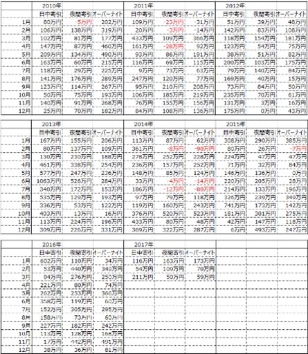 日経225先物トロワシステムズ