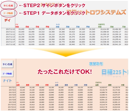 日経225先物トロワシステムズ