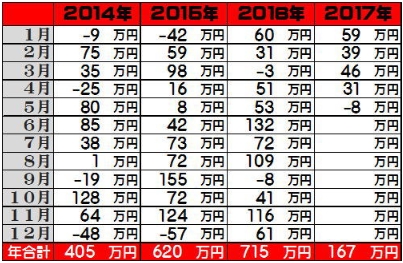 パターントレード2017