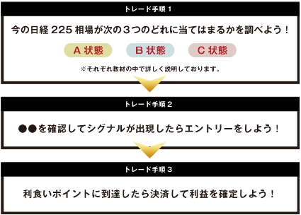 ダブルファントムトレード