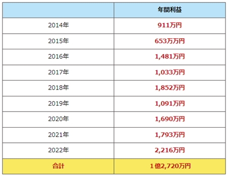 スイング2023V2版