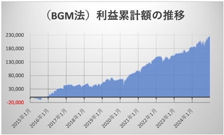 テクニカル分析を捨てた新時代の日経225先物戦略