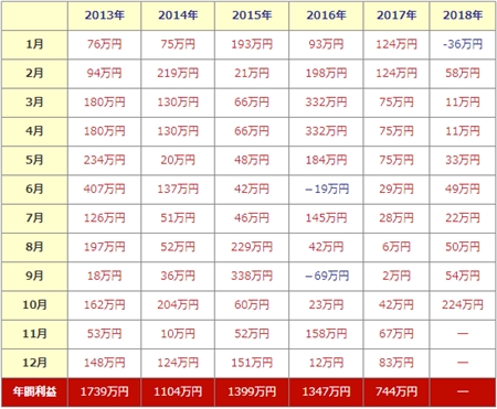 デイズリッチ2019