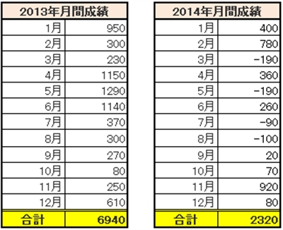 �A���S�X225