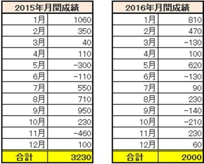 �A���S�X225