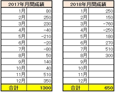 �A���S�X225