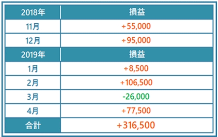 ���o225�������\�t�g�]�V�X�e�}�f�C�]