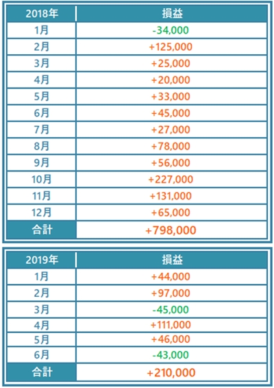 ���o225�������\�t�g�]�V�X�e�}�f�C�]