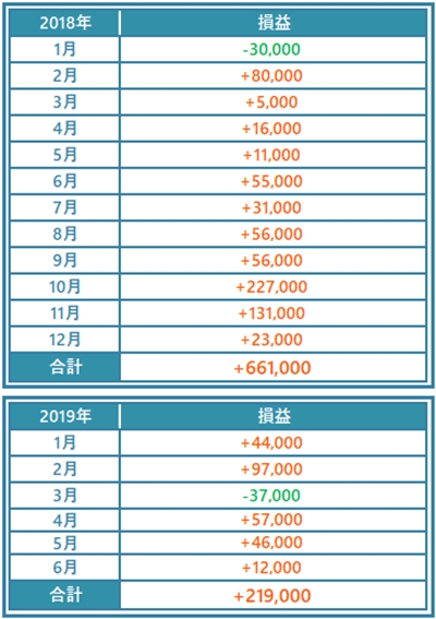 ���o225�������\�t�g�]�V�X�e�}�f�C�]