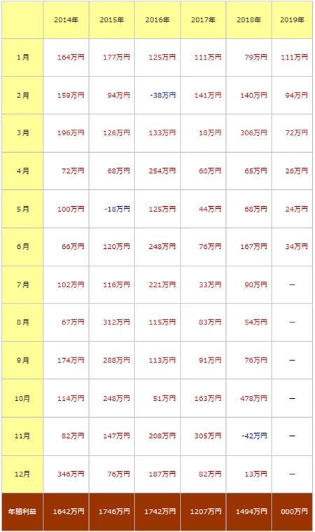 �f�C���[�Q�O�P�X