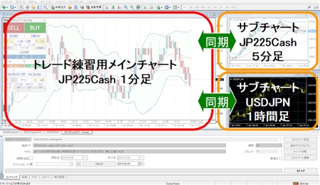 【日経225練習ツール】 ワンクリック225トレーニング