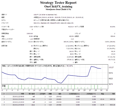 【日経225練習ツール】 ワンクリック225トレーニング