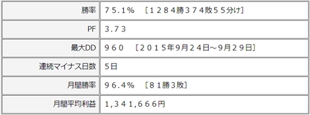 デイズリッチ2020